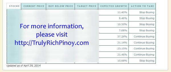 Stock Market Tips – April 2014