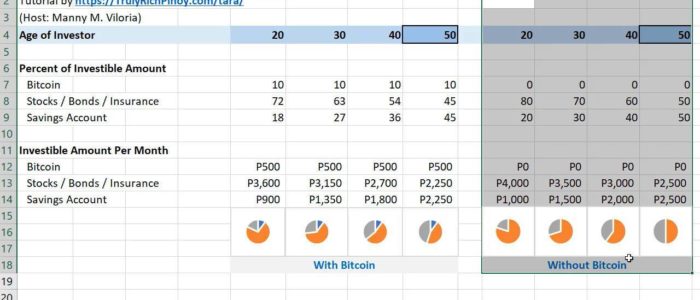 Bitcoin and Stock Market – TrulyRichPinoy.com